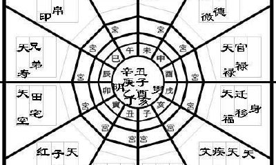 紫薇斗数 上等命 中等命 下等命