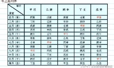 算命先生是不容易给你讲的知识