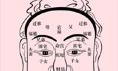 如何解读额头上长痣