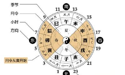 宝宝起名之忌过分狂妄