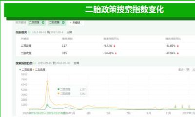 第二个宝宝起名之诸多建议