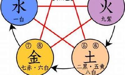 宝宝起名之四字名字怎么起