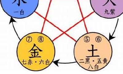 起名学之姓名五格算法