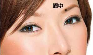 痣相图解从眉毛痣相看你的大灾大难