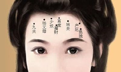 面相学说“千金难买额头痣”,到底这些痣会好在那里呢