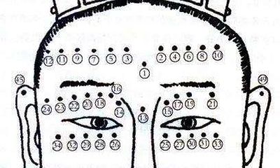 男人面部痣相图文详解 对照图标看看你的痣啥意思