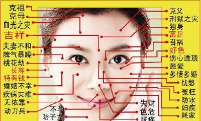女性脸部痣相图解