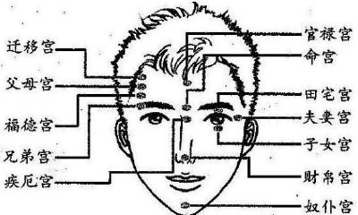 民间相学经验:如何通过面相看痣