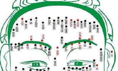 脸上这些位置的痣是富贵痣,不是富商就是大官,一生好运