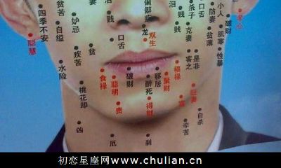 男士身上痣相图解 男人痣相解读