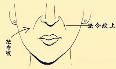 法令纹有痣 面相说明啥