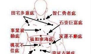 这几颗痣都是大吉痣,代表了你前途无量,好命之人