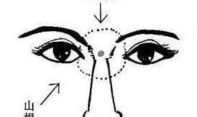 鼻子上有痣怎么看