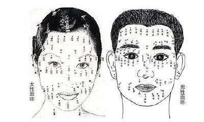 脸上长痣面相图分析