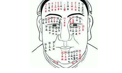 男人面部痣相图解