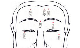 通过痣相来看男人是否多情