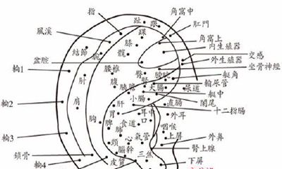 耳朵上长痣面相好不好