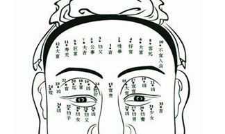 预示感情会有不顺的痣相