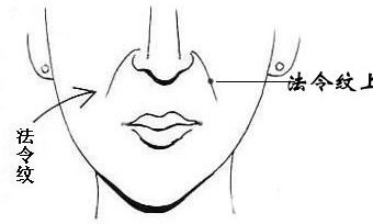 法令纹上长痣对人有何影响