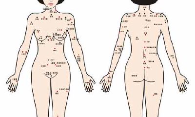 “私密处”痣相论吉凶