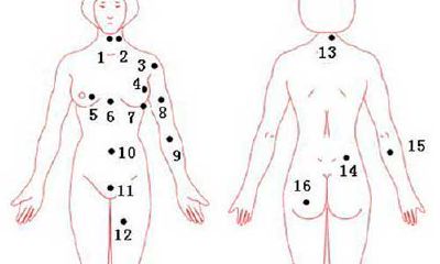 从体痣预测女人的姻缘与财运