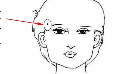 这三处长痣的女人旺夫兴家