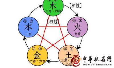 宝宝起名 什么是八字喜神及用神?