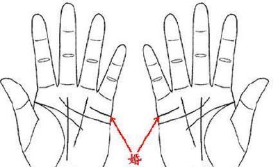 手相上哪里看父母缘分(手相看父母寿命图解)