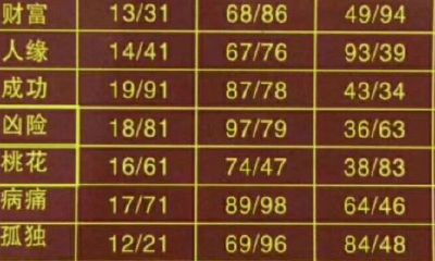 数字吉凶187(数字763的吉凶)