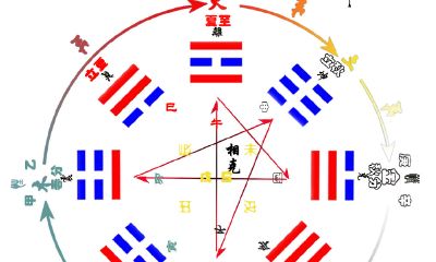 教你五行八卦看风水(准的吓人的算命绝招)