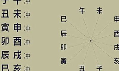 丑未相冲不得善终什么意思(丑未相冲对谁不利)