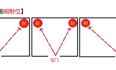 阳宅风水重要吗(房子的风水真的很重要吗)