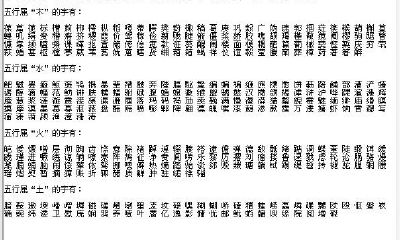 五行15画属木的字大全(五行属木的起名吉利字)