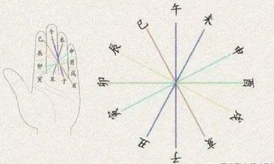 属相相害是什么意思(化解相克最简单的办法)