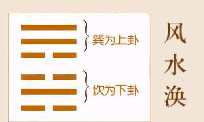 易经第二十三卦破解(易经第三十二卦白话全解)