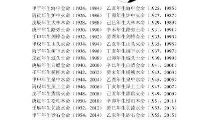 1977年属蛇和1979年属羊相配吗(属龙和什么属相最配)