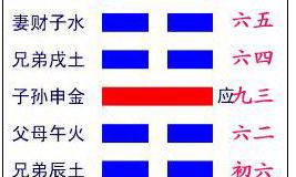 六爻卦六亲表(六爻六亲含义详解)