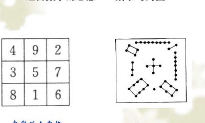 周易九宫格如何预测(九宫飞星与个人命理)