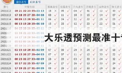 体彩大乐透易经预测(易经预测大乐透号码)