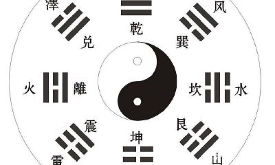 易经短期卦象(易经中的变卦是怎样变得)