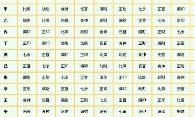 官星相冲是什么意思(八字无官星的女人)