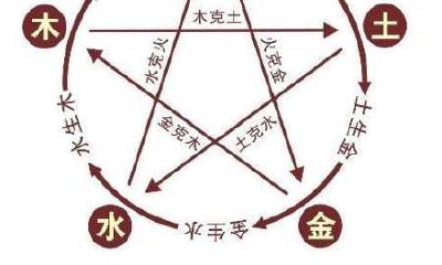 四柱五行缺金(命里缺金的人怎么补金)