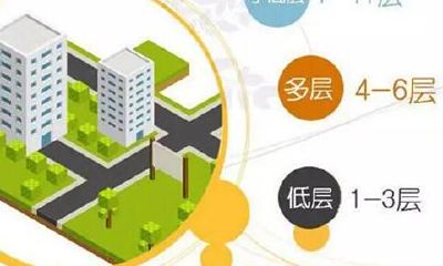 家住几楼最旺你的财运(住什么样的房子旺人又旺财)