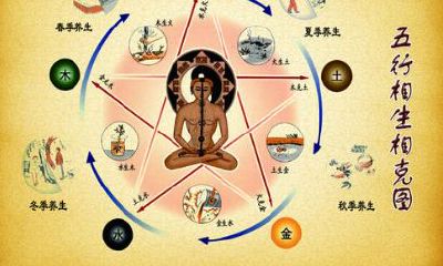 五行土克什么什么克土(五行土主什么)