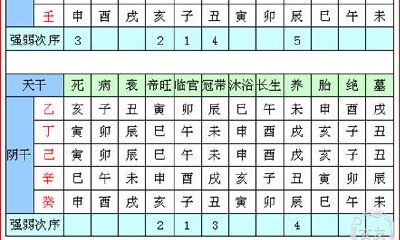 冠带在四柱的意义和作用(女命八字冠带是什么意思)