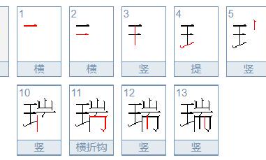 起名瑞字的寓意和含义(瑞字取名的寓意和含义)