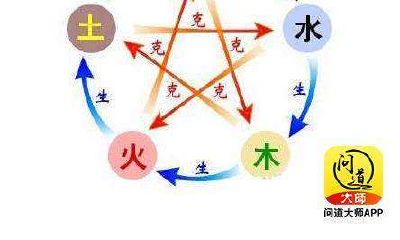 楼层五行属性详解(五行属土最吉利的字)