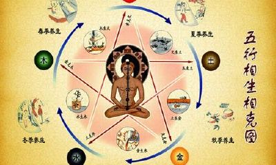 五行那个多了好(五行占全不一般)