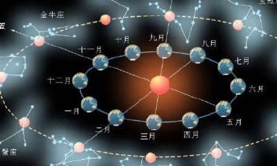 天蝎座对应28星宿的哪一个(二十八星宿对应的星座)