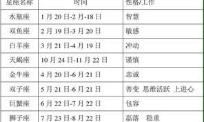 十二星座里的金牛座最多智商是几(金牛座到底有多聪明)